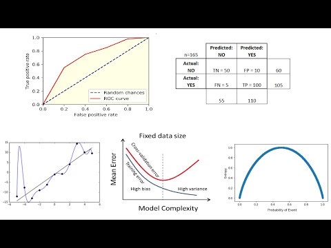 Machine Learning Language Prerequisites Part 1
