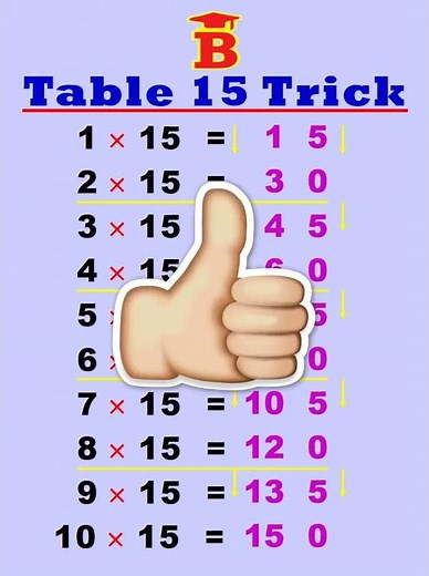 15 Table Trick