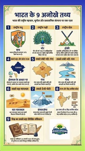 भारत के 9 राष्ट्रीय प्रतीक | National Symbols of India | India GK Facts #shorts #shortsfeed