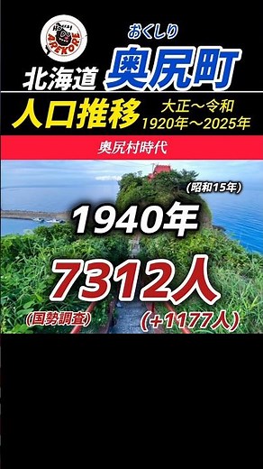 北海道 奥尻町 人口推移(1920年〜2025年) 大正〜令和 Population Trends #地理 #shorts