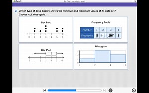 Which type of data display shows the minimum and maximum values... | Filo
