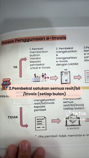 Pemilik Bisnes Perlu Tahu Tentang E-Invois