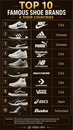 Top 10 Famous Shoe Brands & Their Countries 👟🌍 | Nike, Adidas, Puma, Bata & More #shortsfeed #shorts