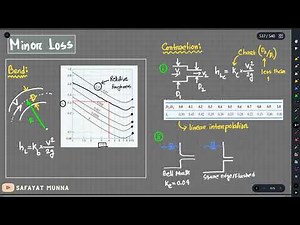 7. Minor Loss - Formula and Concept || Safayat Munna,BUET'19 || Safayat Munna,BUET'19