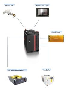 [Hot Item] Cleaning Machine for Removing Rust and Paint by Handheld Laser Type