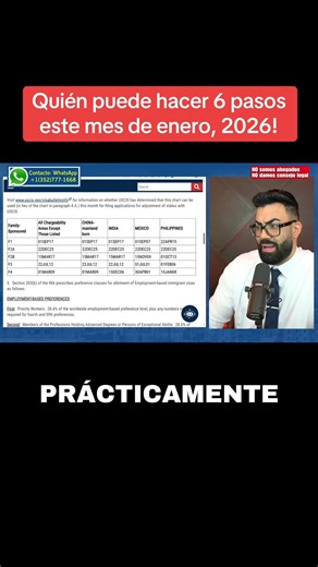 El proceso consular es la vía por la cual un familiar extranjero de un ciudadano estadounidense solicita la residencia permanente desde fuera de Estados Unidos. Una vez que USCIS aprueba la petición I-130 y se encuentra disponible un número de visa, el caso se transfiere al Centro Nacional de Visas (NVC). Allí inicia una etapa clave en la que el peticionario y el beneficiario deben completar seis pasos: crear la cuenta del caso, pagar las tarifas requeridas, completar el formulario DS-260, prese