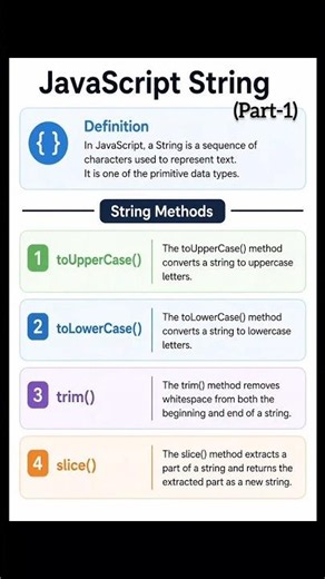 JavaScript String Methods Part 1 💯 #tech #shorts #viral