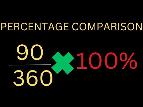 EXPRESSING ONE QUANTITY AS A PERCENTAGE OF ANOTHER