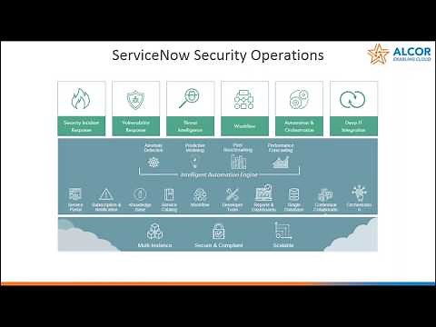 Webinar | Vulnerability Response in ServiceNow - An Overview and Demo