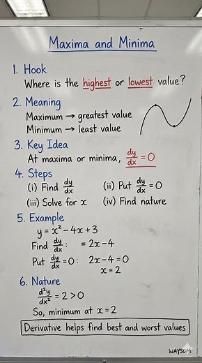 Maxima and Minima Explained | Applications of Derivatives | Calculus