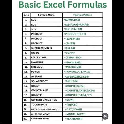Excel basic formulas |Computer formulas #shortcutkeys #keyboardshortcuts #excel #computereducation