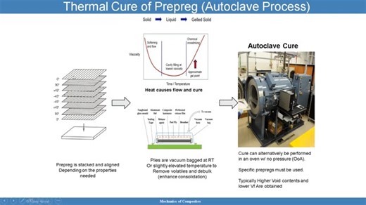 Mechanics of Composite Materials - Lecture 2A_ The Material Science, Part I