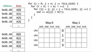 Tiling Example Part 2