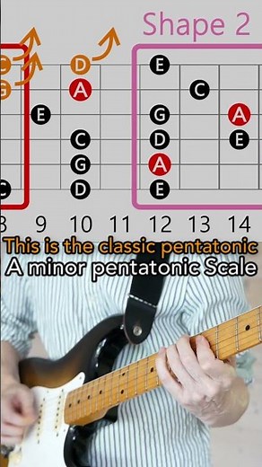 Funky Blues Guitar Backing Track in A #Funkyblues #slowblues #guitarbackingtrack