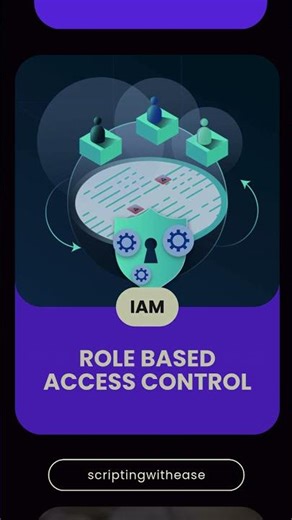 Role Based Access Control, #iam #rbac #cybersecurity