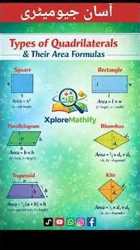 All Quadrilaterals Area Formulas in 60 Seconds | Square, Rectangle, Rhombus