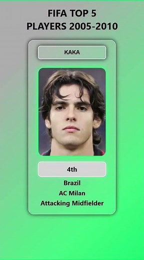 FIFA Top 5 Players 2005-2010