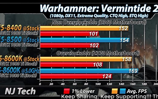 i5-8400 vs i5-8500 vs i5-8600K 看完你就知道到底那款I5最超值