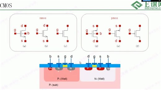6.集成电路及CMOS工艺介绍