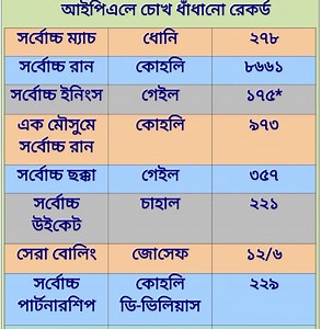 IPL #ipl2026 ##IPL2026Update #IPLAuction | Offside Onside