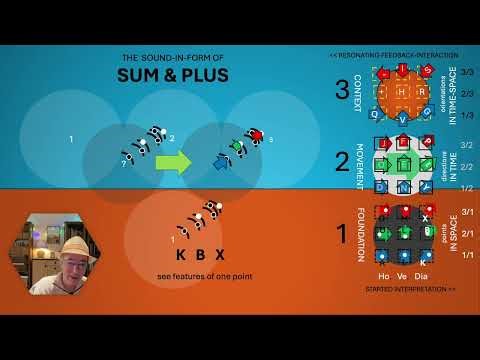 The Words 'SUM' and 'PLUS' as combined, calculated letter focusses.