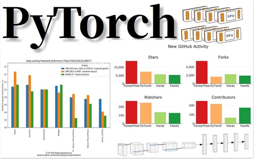 太厉害了 已跪！终于有人能把【PyTorch入门到实战】讲的这么通俗易懂了，现在PyTorch全套教程分享给大家！（保姆级快速入门教程）