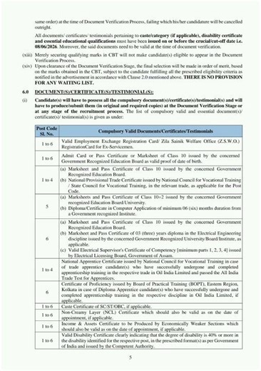 Oil India PwBD Recruitment 2026