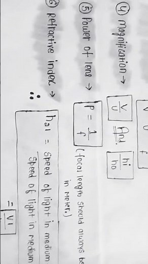 all formula related to light reflection and refraction #formulas