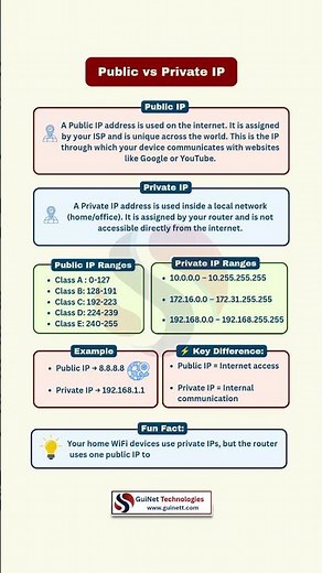 Private IP vs Public IP Explained | Networking Basics