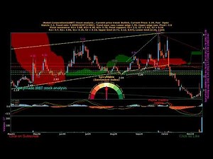 iRobot Corporation ( $IRBT ) daily stock analysis by SpicyTrade