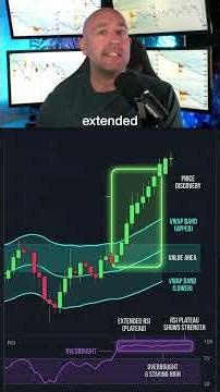 Forget 70 and 30. Use These RSI Levels Instead.