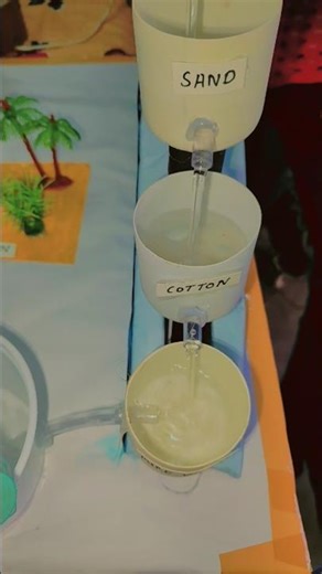 Water Cycle Working ModelWorking Model of Water CycleWater Cycle Model with Explanation