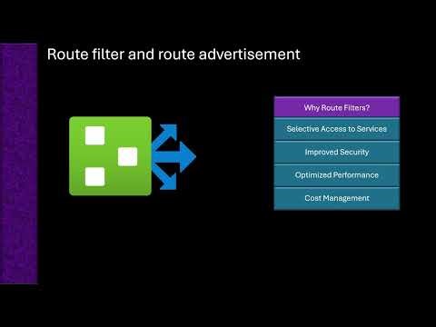 Route Filter and route advertisement
