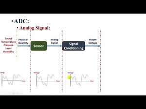 Embedded System Video 30 - ADC Part 1