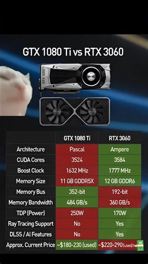 RTX 3060 VS GTX 1080TI