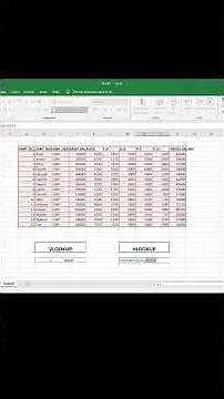 VLOOKUP & HLOOKUP | Step-by-Step Tutorial #advancedexcel #vlookup #hlookup #excel #shorts #trending