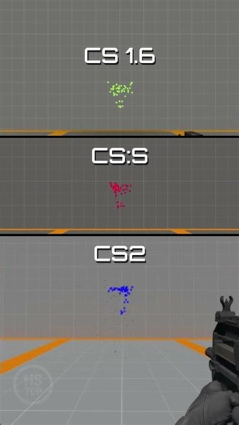 P90 Spray Pattern in Counter-Strike