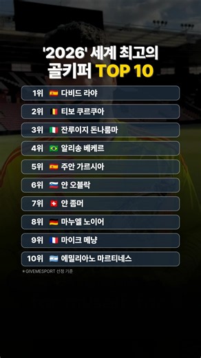 2026 세계 최고의 골키퍼 TOP 10 #돈나룸마 #라야 #알리송 #쿠르투아