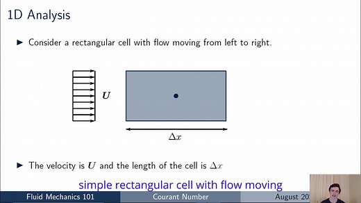 计算流体力学入门101-什么是库朗数(courant number,CFL)？