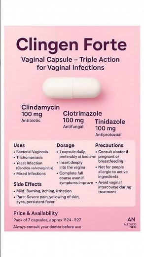 Clingen Forte Capsule – Uses, Composition, and Side Effects | Vaginal Infection Treatment 💊