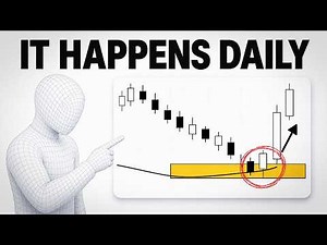 Order Blocks + 200 EMA: Two Indicators, One Clean Strategy