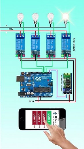 📱Smart Home Automation Using Arduino