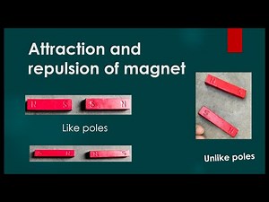 Attraction and repulsion of magnet class 6, attraction and repulsion, like poles and unlike poles.