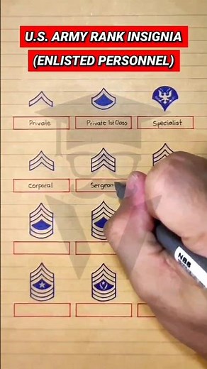 U.S. Army Rank Insignia: Enlisted Personnel