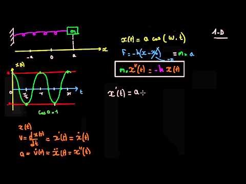 Oscillation harmonique : Equation différentielle du mouvement