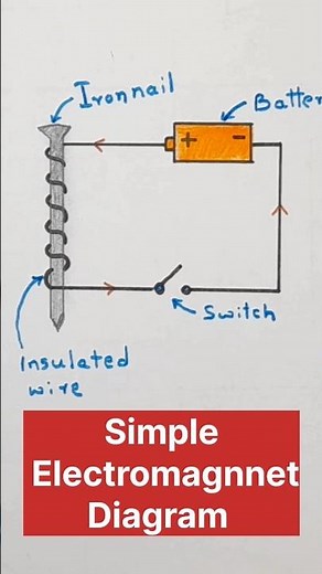 Simple Electromagnet circuit #Shorts #sciencediagram