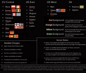 Which are the Best Servers in Lost Ark? [2024]