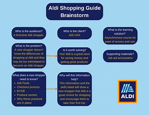 Aldi Guide