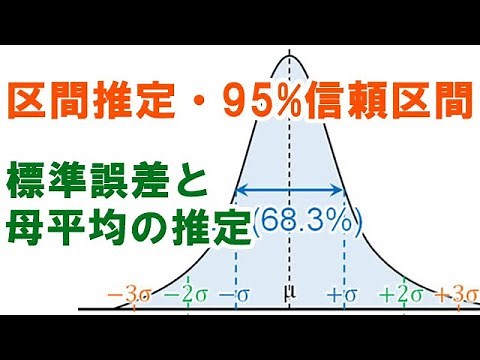 区間推定と95%信頼区間：標準誤差と母平均の推定