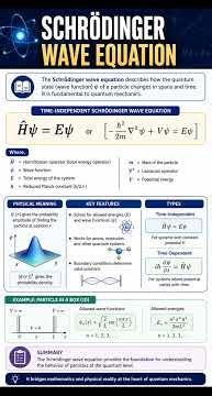 Time Independent Schrödinger Wave Equation | Quantum Chemistry Notes | BSc/MSc NET GATE #shorts